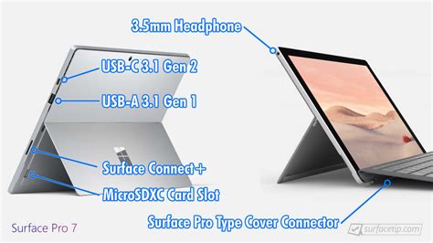 microsoft surface pro port types.